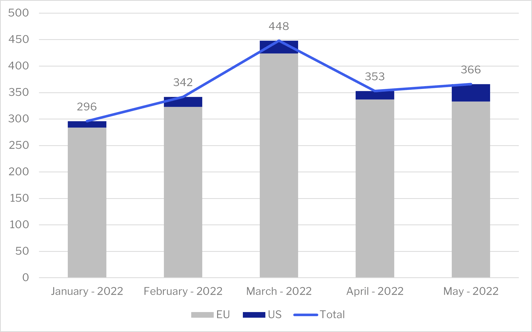 MAy month by month evolution-1