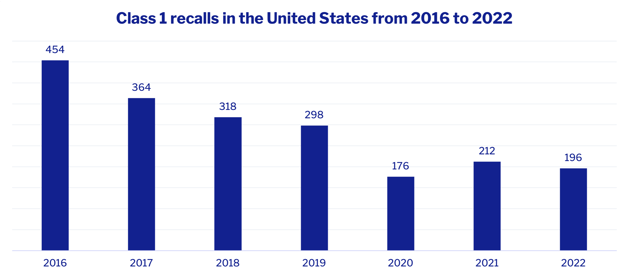 Recall-graph-2022-in-review-final