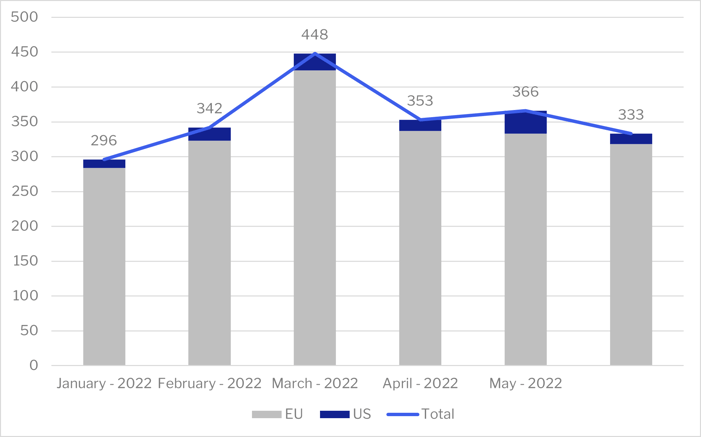 june month by month evolution