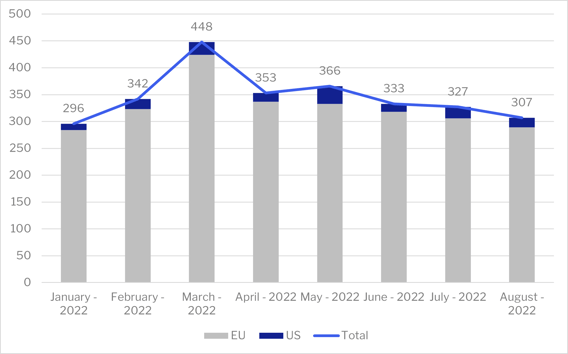 month by month evolution general