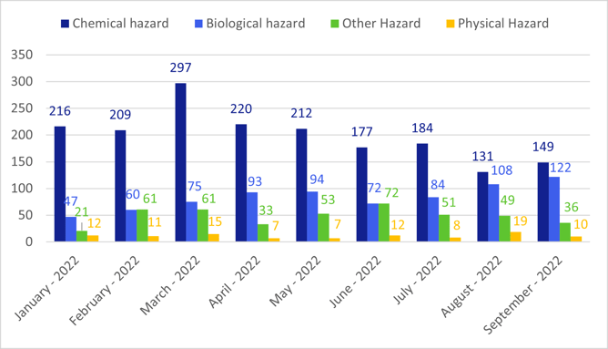 month by month hazards