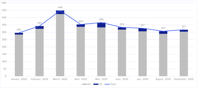 month by month total